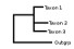 <strong>Fig. 202:1.</strong> Phylogenetic tree, which illustrates the relations between members of the genus <i>Clostridium</i> (<i>C.</i>). Names of taxa in blue are included in VetBact and taxa in bold are included in this  bacterial page. Note that the species <i>C. botulinum</i> is distributed into four different phylogenetic groups. <i>C. botulinum</i> of toxin types B and F can also be found in group II.</p> 

<p>The tree was generated on line by using the computer program "Tree Builder" at <a href="http://rdp.cme.msu.edu/" target="_blank">the website of RDP</a>. <i>Bacillus cereus</i> was chosen as outgroup. (T) means type strain and A-G refer to toxin type. Date: 2015-11-18.</p>