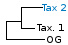 <strong>Fig. 22:4.</strong> Phylogenetic tree based on 16S rRNA gene sequences, which illustrates the relations between members of the order <i>Bacillales</i>, which is indicated with vertical bars. All taxa in the tree belong to the class <i>Bacilli</i> except <i>Escherichia coli</i> and <i>Erysipelothrix (Ery.)</i> spp. The latter belongs to the class <i>Erysipelotrichia</i>. Names of taxa in blue are included in VetBact and taxa in bold are included in this  bacterial page.</p> 

<p>The tree was generated on line by using the computer program "Tree Builder" at <a href="http://rdp.cme.msu.edu/" target="_blank">the website of RDP</a>. <i>E. coli</i> was chosen as outgroup. (T) means type strain and <i>B.</i> in <i>B. thermosphacta</i> means <i>Brochothrix thermosphacta</i>, which is a spoilage bacterium.</p>