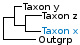 <strong>Fig. 180:5.</strong> Phylogenetic tree based on 16S rRNA gene sequences, which illustrates the relations between members of the order <i>Lactobacillales</i> and closely related orders, which are indicated with vertical bars. All taxa in the tree belong to the phylum <i>Firmicutes</i> except <i>Escherichia coli</i>. Names of taxa in blue are included in VetBact and taxa in bold are included in this bacterial page.</p> 

<p>The tree was generated on line by using the computer program "Tree Builder" at <a href="http://rdp.cme.msu.edu/" target="_blank">the website of RDP</a>. <i>Escherichia coli</i> (phylum <i>Proteobacteria</i>) was chosen as outgroup. (T) means type strain and C refers to the toxin group.</p>