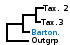 <strong>Fig. 196:1.</strong> Phylogenetic tree based on 16S rRNA gene sequences, which illustrates the relations between members of the classes <i>α-proteobacteria</i> and <i>β-proteobacteria</i>, which are indicated with vertical bars. All taxa in the tree belong to the phylum <i>Proteobacteria</i> except <i>Fusobacterium necrophorum</i> subsp. <i>necrophorum</i>, which belongs to the phylum <i>Fusobacteria</i>. Names of taxa in blue are included in VetBact and taxa in bold are included in this  bacterial page.</p> 

<p>The tree was generated on line by using the computer program "Tree Builder" at <a href="http://rdp.cme.msu.edu/" target="_blank">the website of RDP</a>. <i>F. necrophorum</i> subsp. <i>necrophorum</i> was chosen as outgroup. (T) means type strain. Date: 2016-01-14.</p>