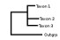 <strong>Fig. 29:5.</strong> Fylogenetiskt träd, som illustrerar släktskap mellan medlemmar av genus <i>Clostridium</i> (<i>C.</i>). Blåmarkerade taxa är inkluderade i VetBact och taxonet i fet stil är aktuellt på denna bakteriesida.</p> 

<p>Trädet genererades med hjälp av datorprogrammet "Tree Builder" på <a href="http://rdp.cme.msu.edu/" target="_blank">RDPs webbplats</a>. <i>Bacillus cereus</i> valdes som utgrupp. (T) betyder typstam. Datum: 2015-11-19.</p>
