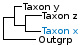 <strong>Fig. 19:8.</strong> Phylogenetic tree based on 16S rRNA gene sequences, which illustrates the relations between members of the order <i>Lactobacillales</i> and closely related orders, which are indicated with vertical bars. All taxa in the tree belong to the phylum <i>Firmicutes</i> except <i>Escherichia coli</i>. Names of taxa in blue are included in VetBact and taxa in bold are included in this bacterial page.</p> 

<p>The tree was generated on line by using the computer program "Tree Builder" at <a href="http://rdp.cme.msu.edu/" target="_blank">the website of RDP</a>. <i>Escherichia coli</i> (phylum <i>Proteobacteria</i>) was chosen as outgroup. (T) means type strain and C refers to the toxin group.</p>